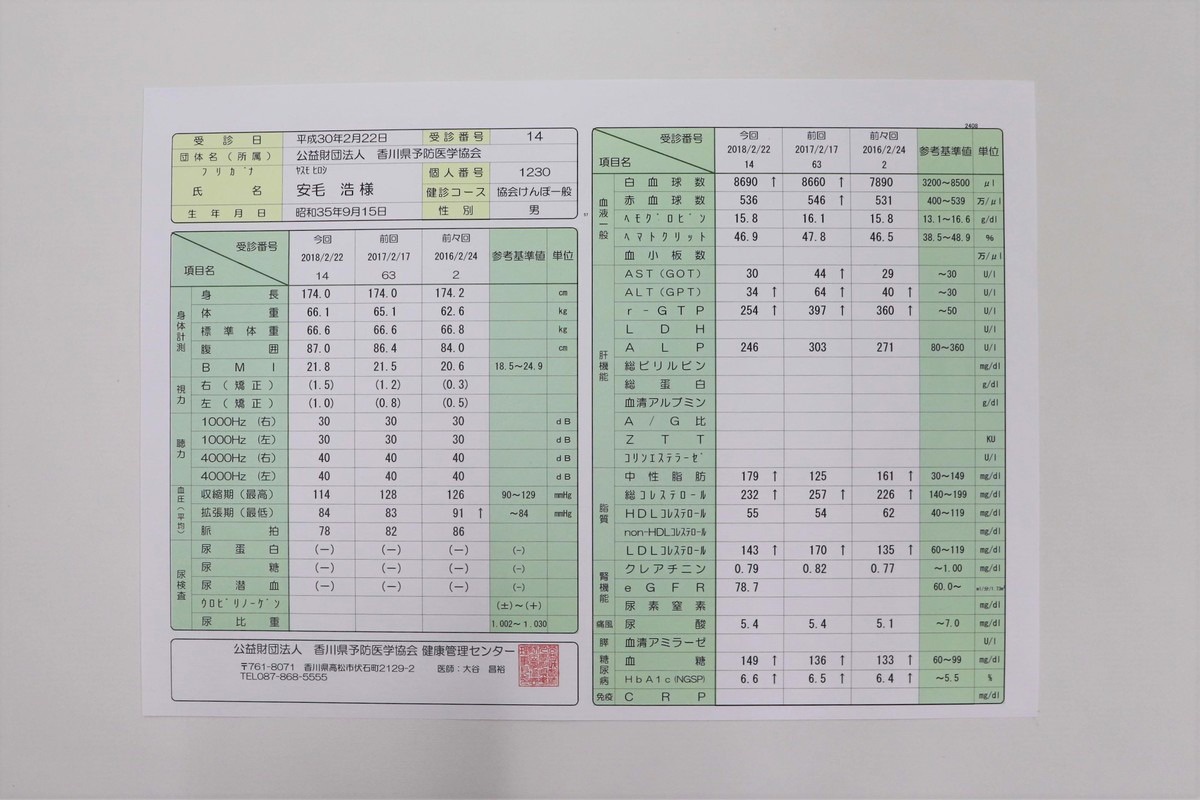 前 健康 タバコ 診断